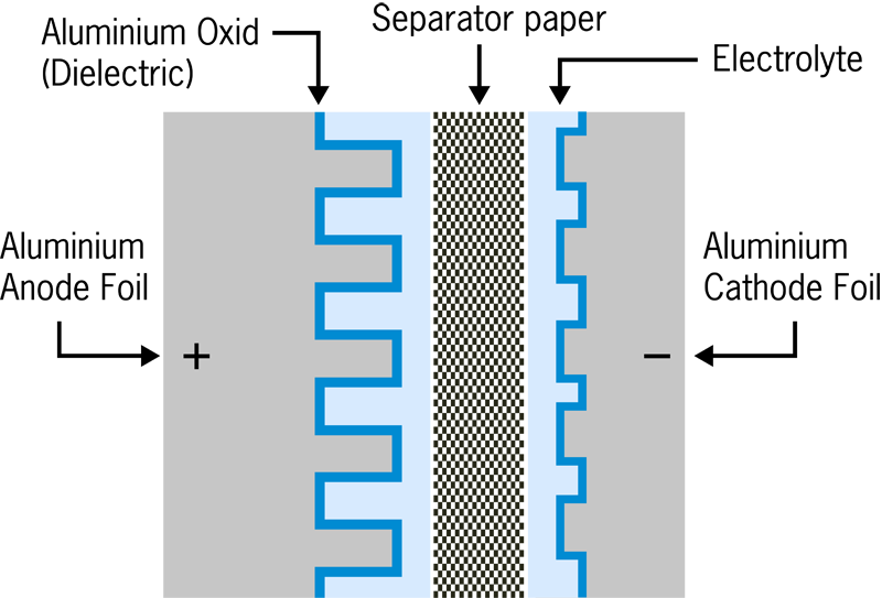 Why Calculating Capacitor Lifetime Makes Sense